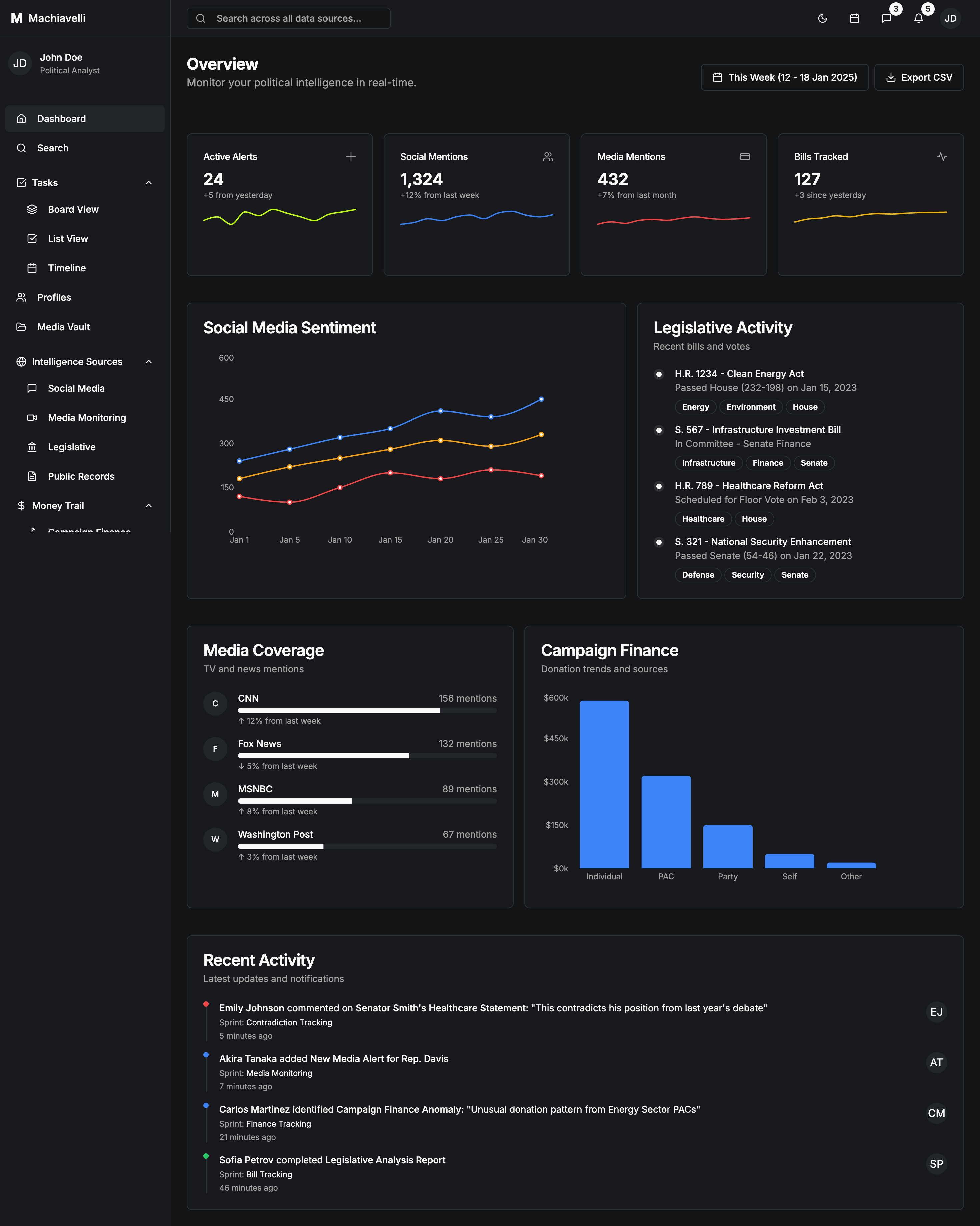Machiavelli Dashboard Preview