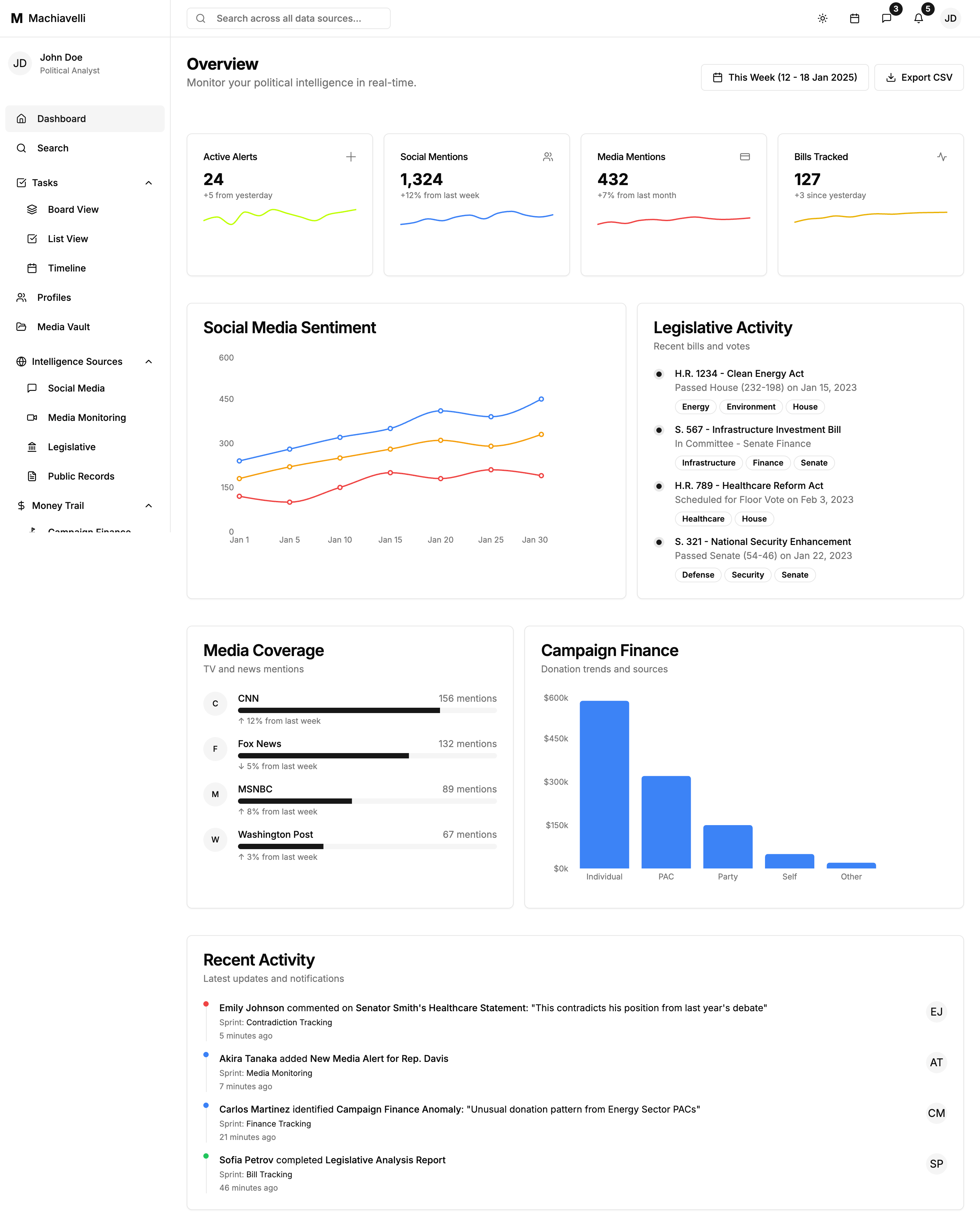Machiavelli Dashboard Preview